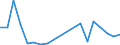 Flow: Exports / Measure: Values / Partner Country: World / Reporting Country: Sweden