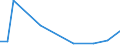 Flow: Exports / Measure: Values / Partner Country: Germany / Reporting Country: France incl. Monaco & overseas