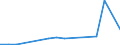 Flow: Exports / Measure: Values / Partner Country: Germany / Reporting Country: Netherlands