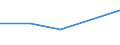 Flow: Exports / Measure: Values / Partner Country: Indonesia / Reporting Country: Australia