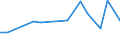 Flow: Exports / Measure: Values / Partner Country: Indonesia / Reporting Country: Japan