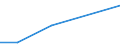 Flow: Exports / Measure: Values / Partner Country: Indonesia / Reporting Country: Netherlands