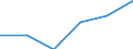 Flow: Exports / Measure: Values / Partner Country: Indonesia / Reporting Country: Spain