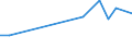 Flow: Exports / Measure: Values / Partner Country: New Zealand / Reporting Country: Australia