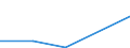 Flow: Exports / Measure: Values / Partner Country: Norway incl. S. & JM. excl. Bouvet / Reporting Country: United Kingdom