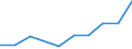 Flow: Exports / Measure: Values / Partner Country: Singapore / Reporting Country: Germany