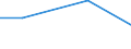 Flow: Exports / Measure: Values / Partner Country: USA incl. Puerto Rico / Reporting Country: Switzerland incl. Liechtenstein