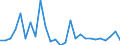 Flow: Exports / Measure: Values / Partner Country: World / Reporting Country: Austria