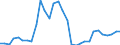 Flow: Exports / Measure: Values / Partner Country: World / Reporting Country: Belgium