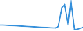 Flow: Exports / Measure: Values / Partner Country: World / Reporting Country: Chile