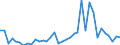 Flow: Exports / Measure: Values / Partner Country: World / Reporting Country: France incl. Monaco & overseas
