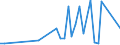 Flow: Exports / Measure: Values / Partner Country: World / Reporting Country: Greece