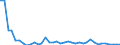 Flow: Exports / Measure: Values / Partner Country: World / Reporting Country: Japan