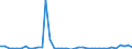 Flow: Exports / Measure: Values / Partner Country: World / Reporting Country: Netherlands