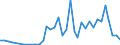 Flow: Exports / Measure: Values / Partner Country: World / Reporting Country: New Zealand