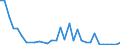 Flow: Exports / Measure: Values / Partner Country: World / Reporting Country: Poland