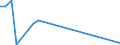 Flow: Exports / Measure: Values / Partner Country: World / Reporting Country: Slovakia
