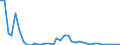 Flow: Exports / Measure: Values / Partner Country: World / Reporting Country: Spain