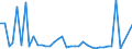 Flow: Exports / Measure: Values / Partner Country: World / Reporting Country: Switzerland incl. Liechtenstein