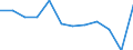 Flow: Exports / Measure: Values / Partner Country: World / Reporting Country: Turkey