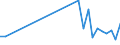 Flow: Exports / Measure: Values / Partner Country: World / Reporting Country: United Kingdom