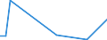 Flow: Exports / Measure: Values / Partner Country: Fiji / Reporting Country: Australia