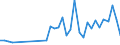 Flow: Exports / Measure: Values / Partner Country: Fiji / Reporting Country: New Zealand