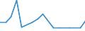 Flow: Exports / Measure: Values / Partner Country: Malaysia / Reporting Country: Japan
