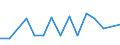Flow: Exports / Measure: Values / Partner Country: Malaysia / Reporting Country: Switzerland incl. Liechtenstein