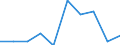 Flow: Exports / Measure: Values / Partner Country: Malaysia / Reporting Country: Turkey
