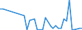 Flow: Exports / Measure: Values / Partner Country: New Zealand / Reporting Country: Australia