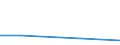 Flow: Exports / Measure: Values / Partner Country: New Zealand / Reporting Country: Spain