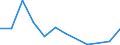 Flow: Exports / Measure: Values / Partner Country: New Zealand / Reporting Country: Turkey