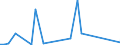 Flow: Exports / Measure: Values / Partner Country: Papua New Guinea / Reporting Country: Australia