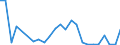 Flow: Exports / Measure: Values / Partner Country: Belgium, Luxembourg / Reporting Country: France incl. Monaco & overseas