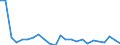 Flow: Exports / Measure: Values / Partner Country: Belgium, Luxembourg / Reporting Country: Netherlands