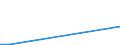 Flow: Exports / Measure: Values / Partner Country: China / Reporting Country: Australia