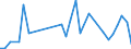 Flow: Exports / Measure: Values / Partner Country: China / Reporting Country: Netherlands