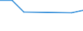Flow: Exports / Measure: Values / Partner Country: China / Reporting Country: United Kingdom