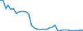 Flow: Exports / Measure: Values / Partner Country: World / Reporting Country: Germany