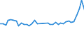 Flow: Exports / Measure: Values / Partner Country: World / Reporting Country: Japan