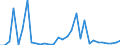 Flow: Exports / Measure: Values / Partner Country: World / Reporting Country: Mexico