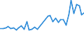 Flow: Exports / Measure: Values / Partner Country: World / Reporting Country: Netherlands