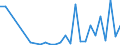 Flow: Exports / Measure: Values / Partner Country: World / Reporting Country: New Zealand