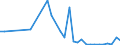 Flow: Exports / Measure: Values / Partner Country: World / Reporting Country: Poland