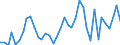 Flow: Exports / Measure: Values / Partner Country: World / Reporting Country: Switzerland incl. Liechtenstein