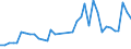 Flow: Exports / Measure: Values / Partner Country: World / Reporting Country: USA incl. PR. & Virgin Isds.