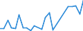 Flow: Exports / Measure: Values / Partner Country: Belgium, Luxembourg / Reporting Country: Netherlands