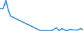 Flow: Exports / Measure: Values / Partner Country: Germany / Reporting Country: France incl. Monaco & overseas