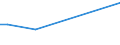 Flow: Exports / Measure: Values / Partner Country: Germany / Reporting Country: Japan